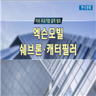 달러,매출,실적,캐터필러,엑슨모빌,예상,쉐브론