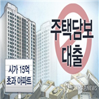 9억,규제,아파트,전세대출,적용,초과