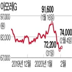 공매도,중국,화장품,과열종목,최근,비중,지정