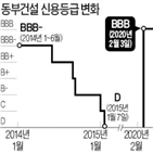 동부건설,지난해,이후,법정관리,영업이익,실적