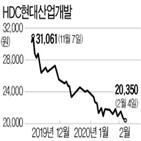 현대산업개발,주가,유상증자,공매도,아시아나항공,인수