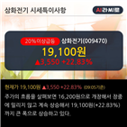 매출액,영업이익,최근