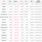 가상화폐,상승세,보이,비트코인