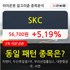 SKC,주가,기사