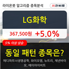 LG화학,보이,17만4839주