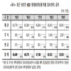 장외파생상품거래,거래