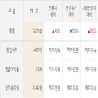 현대일렉트릭,실적,기간,기사