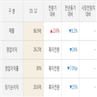 네이처셀,실적,영업이익