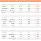 외국인,셀트리온헬스케어