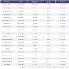 외국인,엠씨넥스