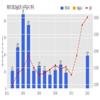 에이디테크놀로지,기사