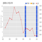 계약,금화피에스시