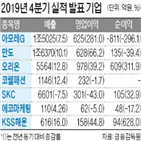 영업이익,매출,지난해