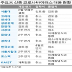 대학,유학생,개강,입국,연기,중국,교육부,권고