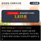 순매도,외국인,최근