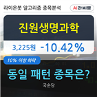 진원생명과학,하락,유전자