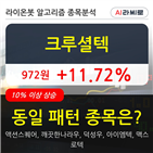 보이,시각,67만407주