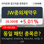 중외제약우,5.31