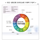 증가,거래액,온라인쇼핑,지난해,온라인,일본,서비스,직접,감소