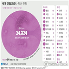 중국,신종코로나,유럽,미국,영국,장관,프랑스,조치,확산