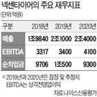 주총,넥센타이어,정기,상장사,일정,감사,올해,지난해,이후