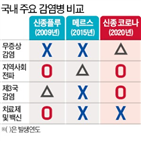 신종,감염,중국,환자,코로나바이러스,경제