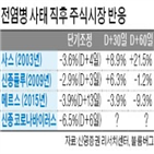 우한,폐렴,코스피지수,증시