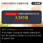 최근,기사,디케이디앤아이