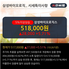 영업이익,매출액,삼성바이오로직스,분기