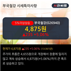 영업이익,매출액,분기