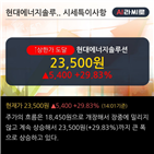 기관,주가,개인