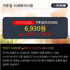 영업이익,매출액,최근