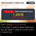 순매도,기관,기사