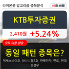 투자증권,5.0,수준