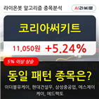 코리아써키트,기사,주가