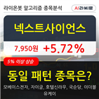 넥스트사이언스,기사,상황