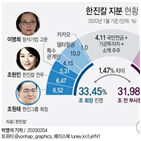 국민연금,한진칼,행사,안건,의결권,수탁자책임전문위,기금운용위,주총,대해