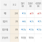 실적,정상제이엘에스,매출액