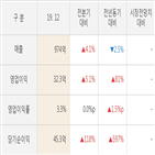 효성,실적,영업이익