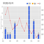 대우조선해양,기사