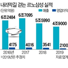 르노삼성,수출,물량,지난해,생산