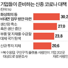 재택근무,기업,직원,신종