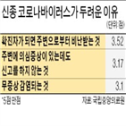 사람,신종,코로나바이러스,감염증,생각