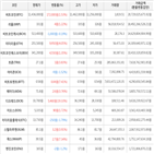 보이,가상화폐,거래,상승세