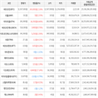 보이,가상화폐,상승,비트코인