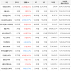 보이,가상화폐,상승세,거래,하락세