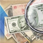 신종코로나,환율,전날,미국,중국