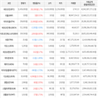 보이,가상화폐,거래,상승세,하락세