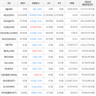 보이,가상화폐,비트코인,하락