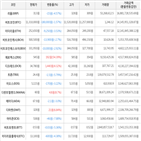 보이,가상화폐,거래,상승세